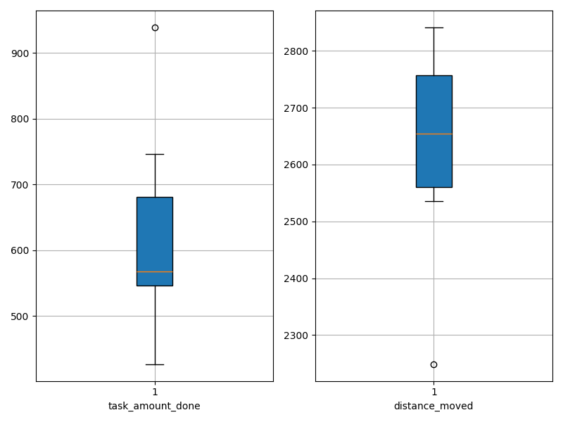 ../../_images/FirstClaimGreedy_a10_t100_2024-08-20_19-08-36_agentwise.png