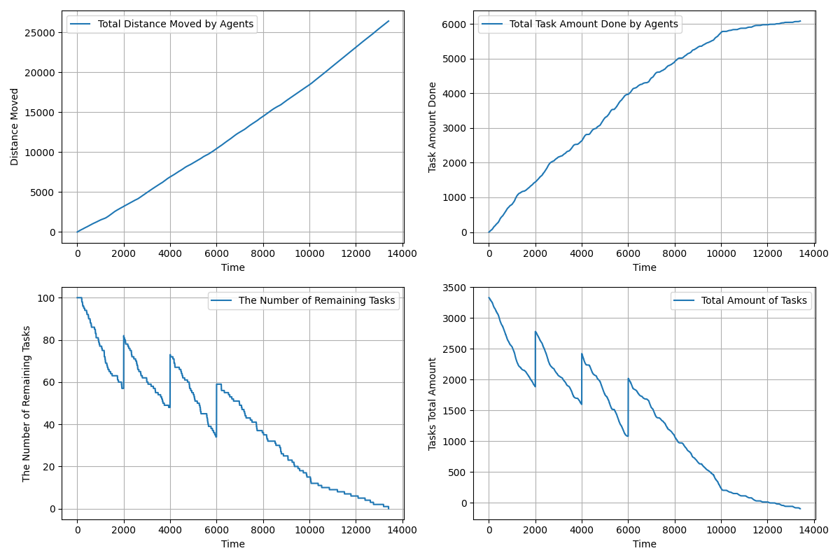 ../../_images/FirstClaimGreedy_a10_t100_2024-08-20_19-08-36_timewise.png