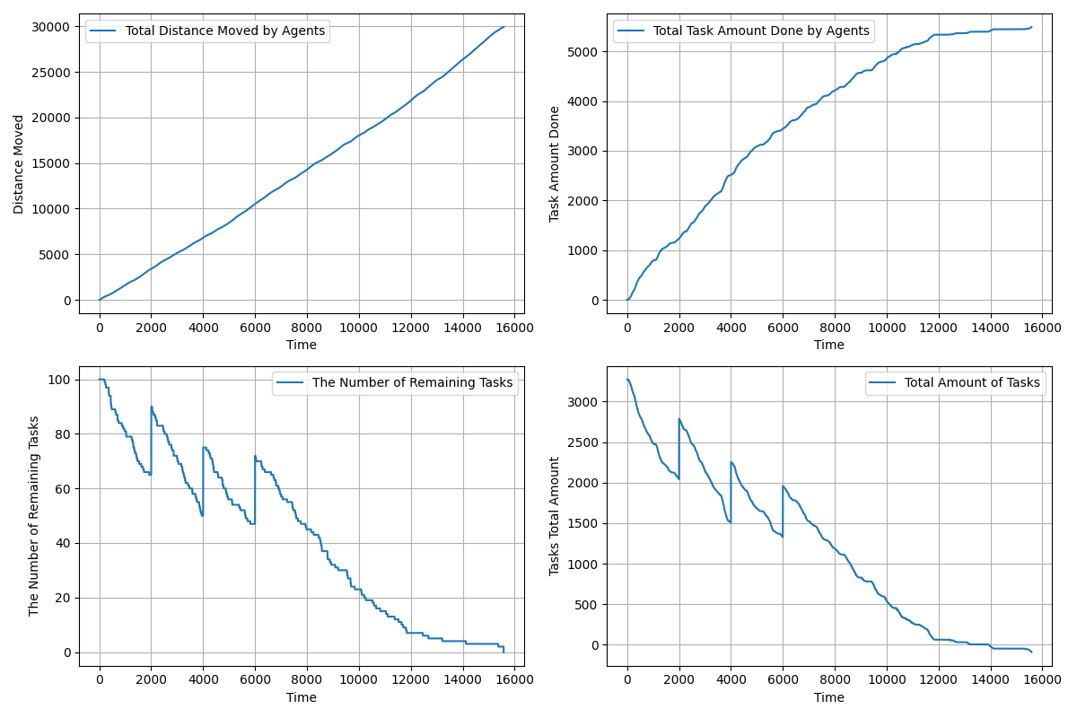 ../../../_images/GRAPE_a10_t100_2024-08-20_17-50-35_timewise.png