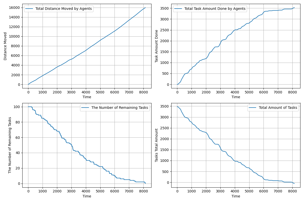 ../../../_images/GRAPE_a10_t100_2024-08-21_14-15-12_timewise.png