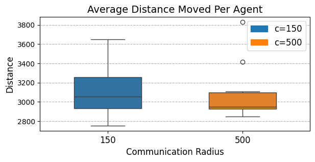 ../../_images/agent_distance_moved.png