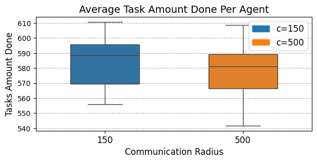 ../../_images/agent_task_amount_done.png