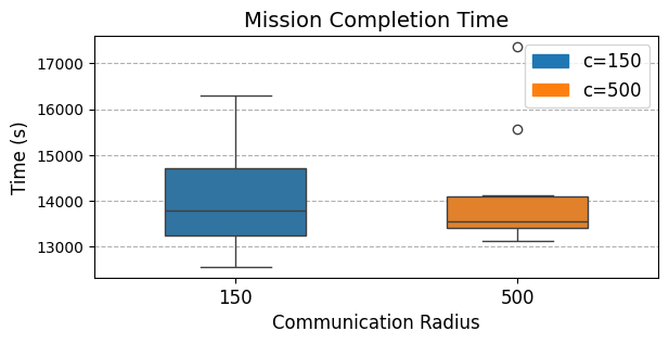 ../../_images/mission_completion_time.png